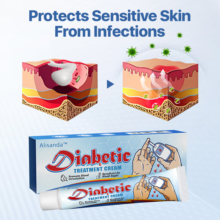 Alisanda™  VitaGluco Diabetes Treatment Cream